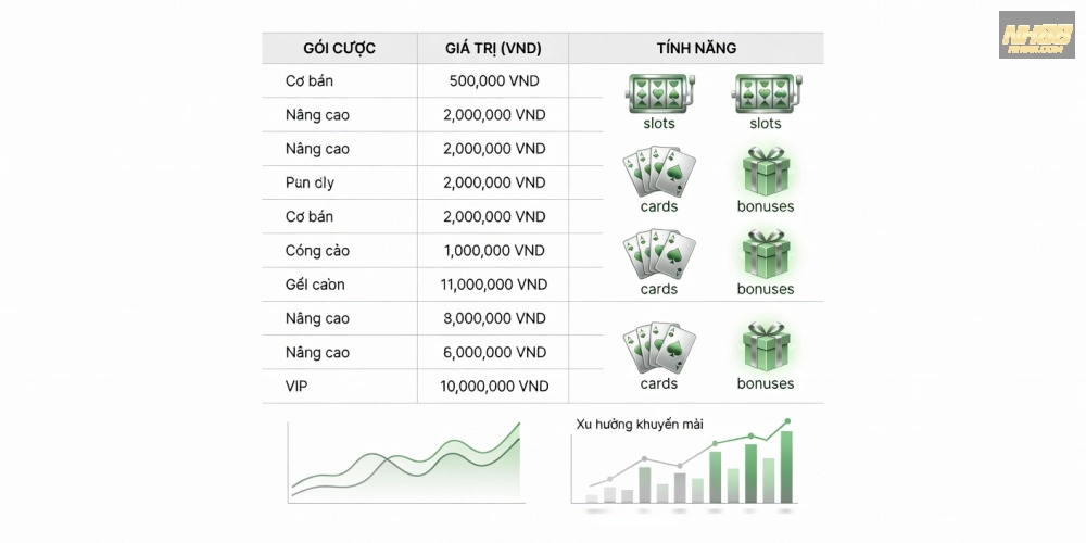 Bảng giá dịch vụ casino nh88 cập nhật năm 2025 với các gói cược linh hoạt