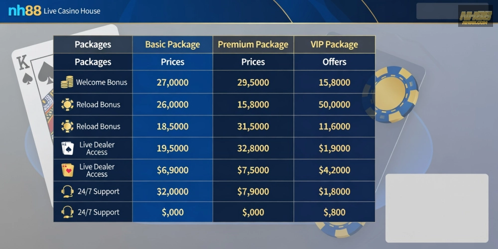 Bảng giá chi tiết các gói live casino house nh88 cập nhật mới nhất năm 2025