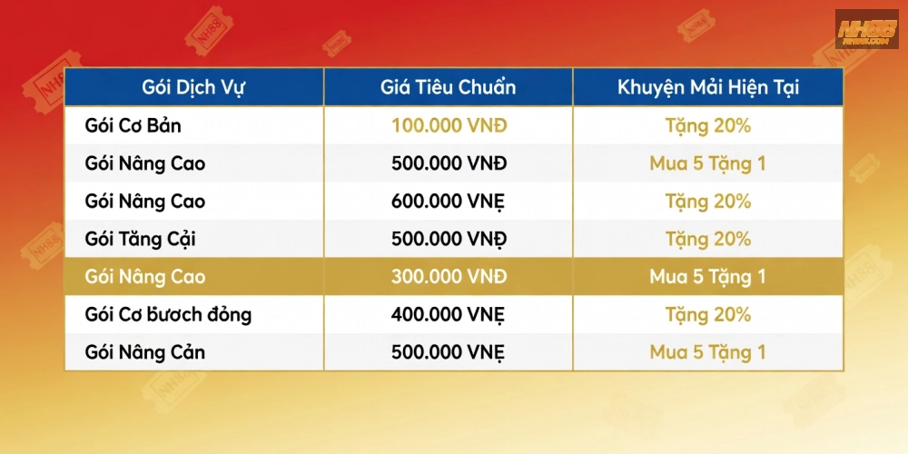 Bảng giá chi tiết các gói cược xổ số miền Bắc NH88 năm 2025 với ưu đãi hấp dẫn