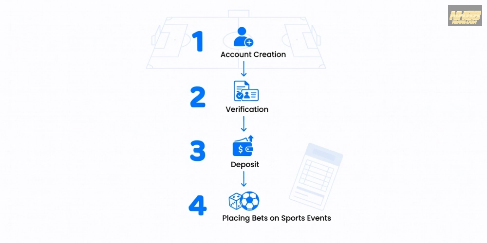 Hướng dẫn từng bước đăng ký và sử dụng trò chơi thể thao trên NH88 cho người mới bắt đầu.